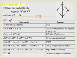 
 Given: rhombus LIFE with
diagonals 𝑳𝑭and 𝑬𝑰
 Prove: 𝑳𝑭 ⊥ 𝑬𝑰
Proof:
Statements Reasons
𝐿𝐹and 𝐸𝐼 are diagonals Given
𝐿𝑀 ≅ 𝐹𝑀; 𝐸𝑀 ≅ 𝐼𝑀 Diagonals of a rhombus are bisector
of each other.
𝐸𝐿 ≅ 𝐿𝐼 ≅ 𝐸𝐹 ≅ 𝐹𝐼 Definition of a rhombus.
⊿𝐸𝑀𝐿 ≅ ⊿𝐿𝑀𝐼 ≅ ⊿𝐼𝑀𝐹 ≅ ⊿𝐹𝑀𝐸 SSS congruence Postulate
𝑚∠𝐸𝑀𝐿 = 𝑚∠𝐿𝑀𝐼 = 𝑚∠𝐼𝑀𝐹 = 𝑚∠𝐹𝑀𝐸 CPCTC
𝑚∠𝐸𝑀𝐿 + 𝑚∠𝐿𝑀𝐼 + 𝑚∠𝐼𝑀𝐹 + 𝑚∠𝐹𝑀𝐸 = 360° Sum of angles in one revolution.
𝑚∠𝐸𝑀𝐿 = 𝑚∠𝐿𝑀𝐼 = 𝑚∠𝐼𝑀𝐹 = 𝑚∠𝐹𝑀𝐸 = 90° Angle Addition Postulate
𝐿𝐹 ⊥ 𝐸𝐼 Definition of perpendicular lines
 