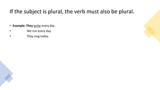 If the subject is plural, the verb must also be plural.
• Example: They write every day.
• We run every day.
• They sing today.
 