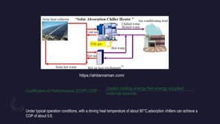 https://ahilanraman.com/
Coefficient of Performance (COP) COP =
Useful cooling energy Net energy supplied
external sources
Under typical operation conditions, with a driving heat temperature of about 80°C,adsorption chillers can achieve a
COP of about 0.6,
 