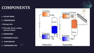COMPONENTS
 SOLAR PANEL
 COMPRESSOR
 Storage tank
 Thermally driven cooling
machine-chillers
 CONDENSER
 EXPANSION VALVE
 EVAPORATOR
 CONDENSER FAN
 