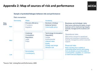 Appendix 2: Map of sources of risk and performance
8
*Source: PwC Linking Risk and Performance, 2009
 