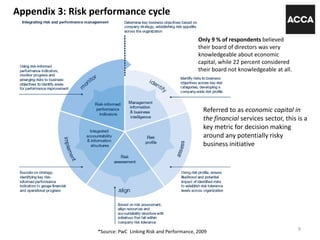 Appendix 3: Risk performance cycle
9*Source: PwC Linking Risk and Performance, 2009
Referred to as economic capital in
the financial services sector, this is a
key metric for decision making
around any potentially risky
business initiative
Only 9 % of respondents believed
their board of directors was very
knowledgeable about economic
capital, while 22 percent considered
their board not knowledgeable at all.
 