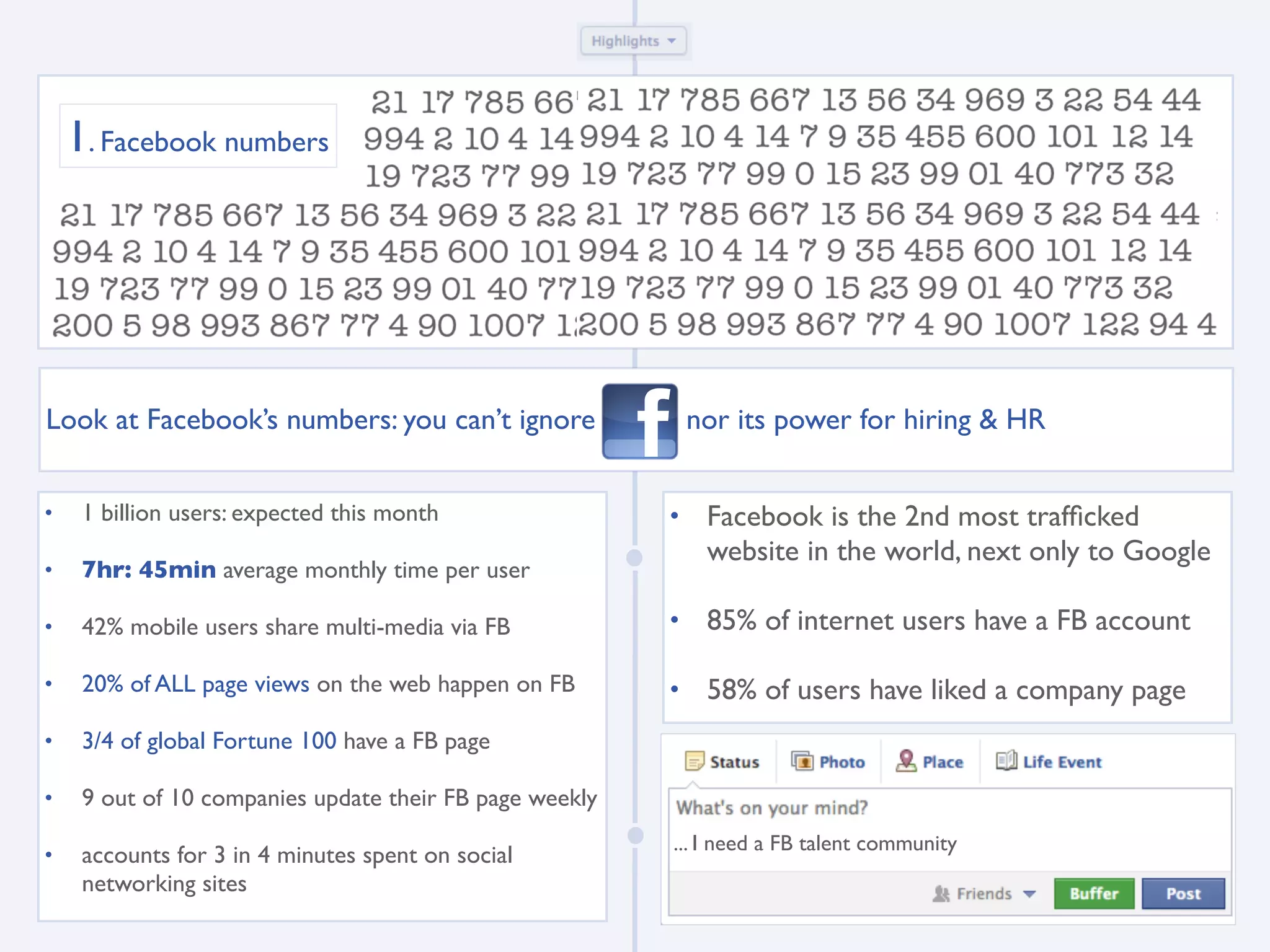 1. Facebook numbers




Look at Facebook’s numbers: you can’t ignore                 nor its power for hiring & HR


•    1 billion users: expected this month                •    Facebook is the 2nd most trafﬁcked
                                                              website in the world, next only to Google
•    7hr: 45min average monthly time per user

•    42% mobile users share multi-media via FB           •    85% of internet users have a FB account

•    20% of ALL page views on the web happen on FB       •    58% of users have liked a company page
•    3/4 of global Fortune 100 have a FB page

•    9 out of 10 companies update their FB page weekly
                                                         ... I need a FB talent community
•    accounts for 3 in 4 minutes spent on social
     networking sites
 