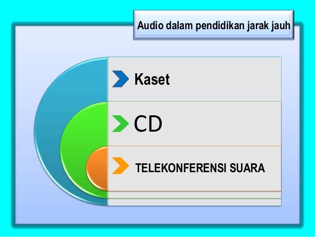 Program Pendidikan Jarak Jauh Ukm Program Pendidikan Jarak Jauh Ukm