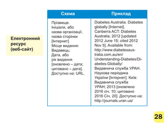 28
Схема Приклад
Електронний
ресурс
(веб-сайт)
Прізвище.
Ініціали, або
назва організації,
назва сторінки
[Інтернет].
Місце видання:
Видавець;
Дата, або
рік видання
[оновлено – дата;
цитовано – дата].
Доступно на: URL.
Diabetes Australia. Diabetes
globally [Internet].
Canberra ACT: Diabetes
Australia; 2012 [updated
2012 June 15; cited 2012
Nov 5]. Available from:
http://www.diabetesaus-
tralia.com.au/en/
Understanding-Diabetes/Di-
abetes-Globally/
Видавнича служба УРАН.
Наукова періодика
України [Інтернет]. Київ:
Видавнича служба
УРАН; 2013 [оновлено
2016 січ. 10; цитовано
2016 Січ. 20]. Доступно на:
http://journals.uran.ua/
 