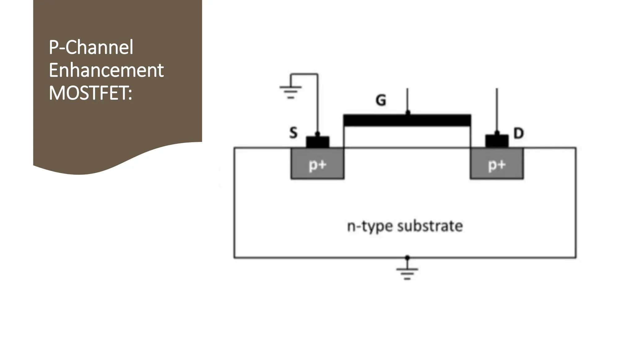 PresentationSlide MOSFET stands for metal-oxide-semiconductor field ...