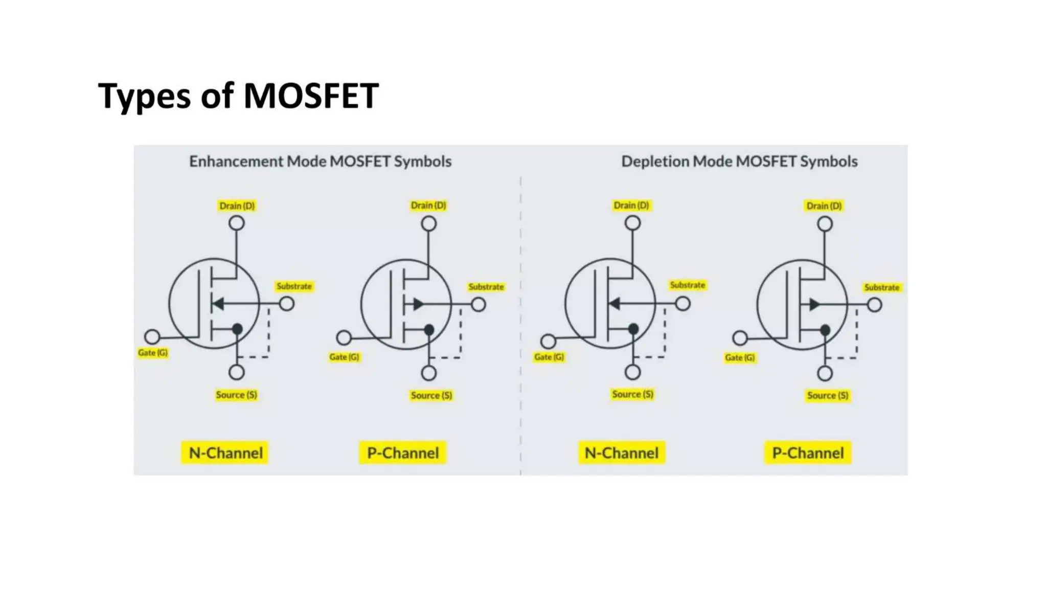 PresentationSlide MOSFET stands for metal-oxide-semiconductor field ...