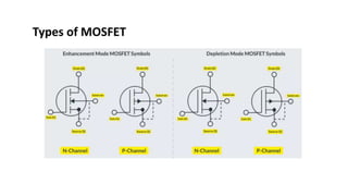 PresentationSlide MOSFET stands for metal-oxide-semiconductor field ...