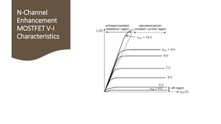 PresentationSlide MOSFET stands for metal-oxide-semiconductor field ...