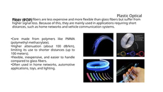 Types of Optical fiber and their applications | PPTX