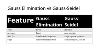 Presentation 33 guess elimination and sigdel method .pptx
