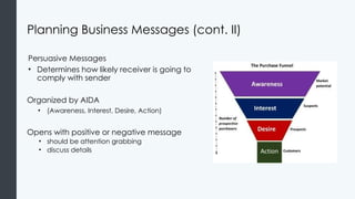 Planning Business Messages (cont. II)
Persuasive Messages
• Determines how likely receiver is going to
comply with sender
Organized by AIDA
• (Awareness, Interest, Desire, Action)
Opens with positive or negative message
• should be attention grabbing
• discuss details
 