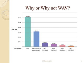 Why or Why not WAV?
27 March 2014 11
 