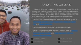 FAJAR NUGROHO
• (2015–2016) Infrastucture(System,Network&Security)Engineer.@
TechnologyandInformationDepartmentofJakartaCapital
CityandJakartaSmartCity
• (2012–Now)Freelancer@SMBtoEnterprisecustomers
• (2008–2012)Helpdesk,NOC(NetworkOperatorCenter).@Wireless
InternetServiceProviderandTriplePlay(CaTV,VoIPand
Internet)ServiceProvider
Network Engineer by Job and Troublemaker by Act, currently
focusing on MikroTik, Juniper, Arista, UBNT, Vmware Virtualization,
Linux/Unix (Debian & FreeBSD). CCNA, MTCNA, MTCRE, MTCTCE,
JNCIA,JNCIS-ENT, JNCIS-SP, JNCIP-SP,MikroTikCertifiedTrainer.
@ M A F I A S O L E H
T O L E D O / J A K A R T A
f a j a r @ f i b e r c l i . c o m
+ 6 2 8 1 3 1 7 7 7 1 4 5 5
3José Manuel Román para FiberCli
 