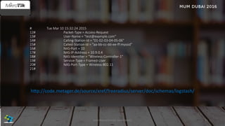 # Tue Mar 10 15:32:24 2015
12# Packet-Type = Access-Request
13# User-Name = "test@example.com"
14# Calling-Station-Id = "01-02-03-04-05-06"
15# Called-Station-Id = "aa-bb-cc-dd-ee-ff:myssid"
16# NAS-Port = 10
17# NAS-IP-Address = 10.9.0.4
18# NAS-Identifier = "Wireless-Controller-1"
19# Service-Type = Framed-User
20# NAS-Port-Type = Wireless-802.11
21#
http://code.metager.de/source/xref/freeradius/server/doc/schemas/logstash/
José Manuel Román para FiberCli 31
 