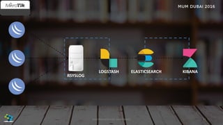 41José Manuel Román para FiberCli
KIBANAELASTICSEARCHLOGSTASH
RSYSLOG
 