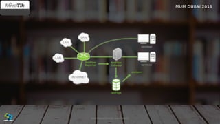 53José Manuel Román para FiberCli
 