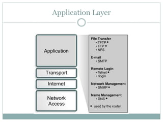 Application Layer
 