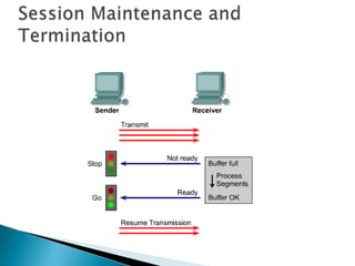 Presentation37