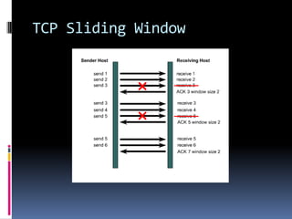 TCP Sliding Window
 