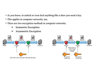 • As you know, to unlock or even lock anything like a door you need a key.
• This applies to computer networks, too.
• There are two encryption methods in computer networks.
 Symmetric Encryption
 Asymmetric Encryption
 