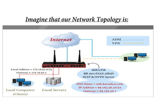Imagine that our Network Topology is:
 