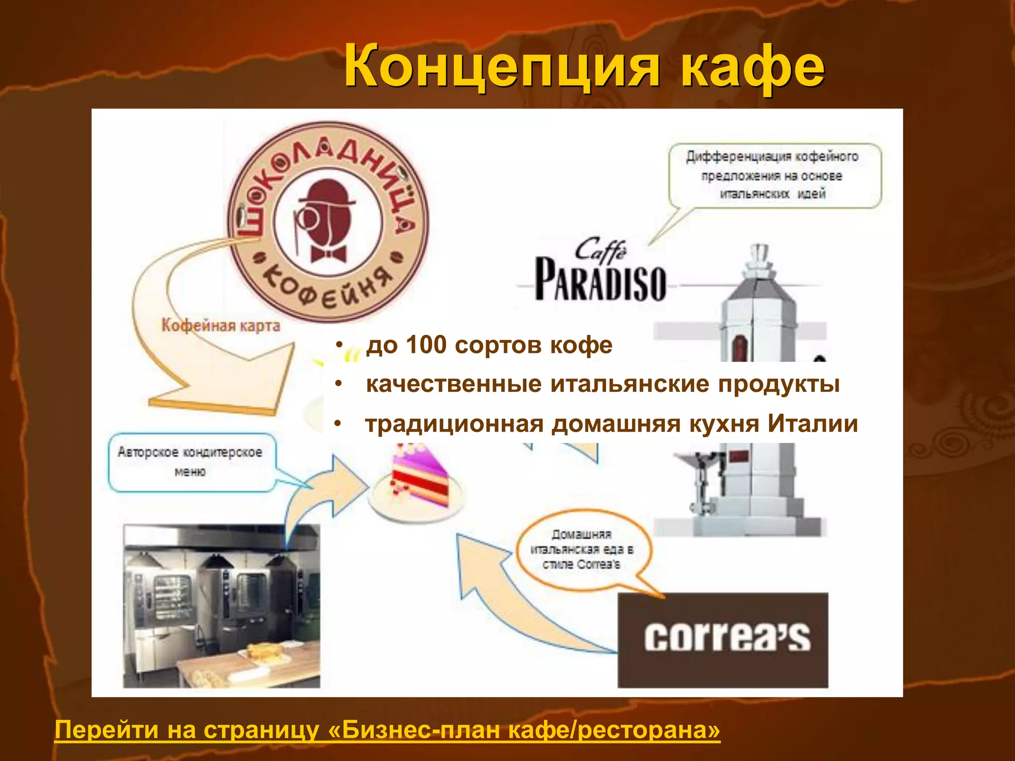 ГЕОГРАФИЯ ПРОЕКТА
БИЗНЕС БУДЕТ ВЕСТИСЬ НА ТЕРРИТОРИИ Г. МОСКВЫ
СЕТЬ КАФЕ БУДЕТ РАСПОЛАГАТЬСЯ НА ТЕРРИТОРИИ
ВСЕГО ГОРОДА, ОДНАКО ПЕРВЫЕ ЗАВЕДЕНИЯ БУДУТ
ОТКРЫТЫ В ЕГО ЦЕНТРЕ (ЦАО). ДЛЯ ОТКРЫТИЯ
ПЕРВОГО ЗАВЕДЕНИЯ БУДЕТ ПОДОБРАНО МЕСТО
ХОРОШЕЙ ПРОХОДИМОСТЬЮ В ОДНОЙ ИЗ НАИБОЛЕЕ
ПОПУЛЯРНЫХ ТОЧЕК ЦЕНТРЕ ГОРОДА.
ИСХОДЯ ИЗ 100 ПОСАДОЧНЫХ МЕСТ, РАСЧЕТНАЯ
ПЛОЩАДЬ КАФЕ СОСТАВИТ 380 КВАДРАТНЫХ
МЕТРОВ. В РАМКАХ ПРОЕКТА ПРЕДПОЛАГАЕТСЯ
ВЗЯТЬ ЗА ОСНОВУ КОФЕЙНУЮ СОСТАВЛЯЮЩУЮ
КАФЕ ШОКОЛАДНИЦА.
 