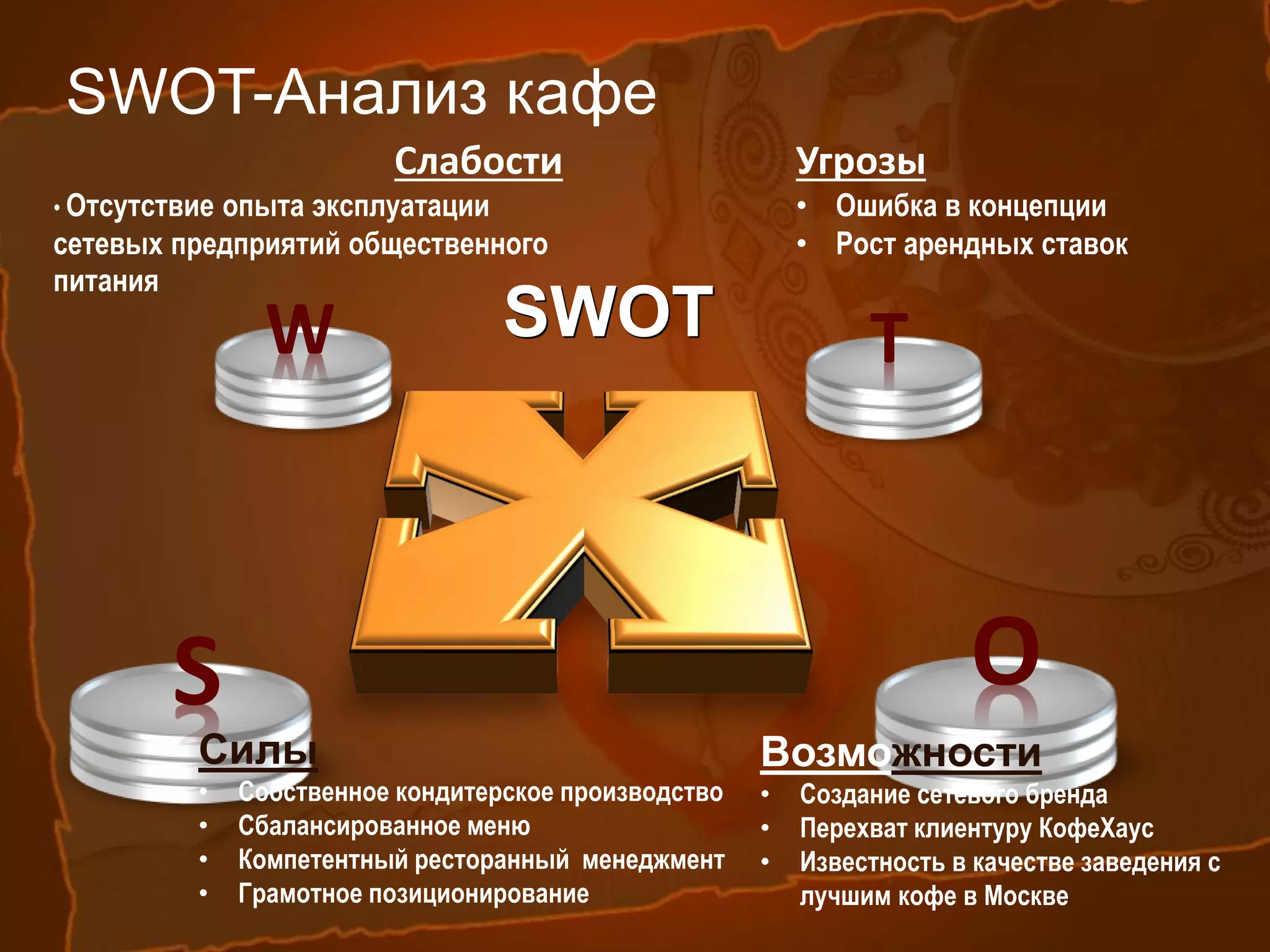 МЕНЮ
ФИШКА
ДО 100 СОРТОВ КОФЕ
ЧАЙ
ЗАВТРАК
БИЗНЕС-ЛАНЧ
ДЕСЕРТЫ
ТРАДИЦИОННАЯ ДОМАШНЯЯ КУХНЯ
ИТАЛИИ
САЛАТЫ
ВТОРЫЕ БЛЮДА
АЛКОГОЛЬНЫЕ НАПИТКИ
АВТОРСКОЕ КОНДИТЕРСКОЕ МЕНЮ
 