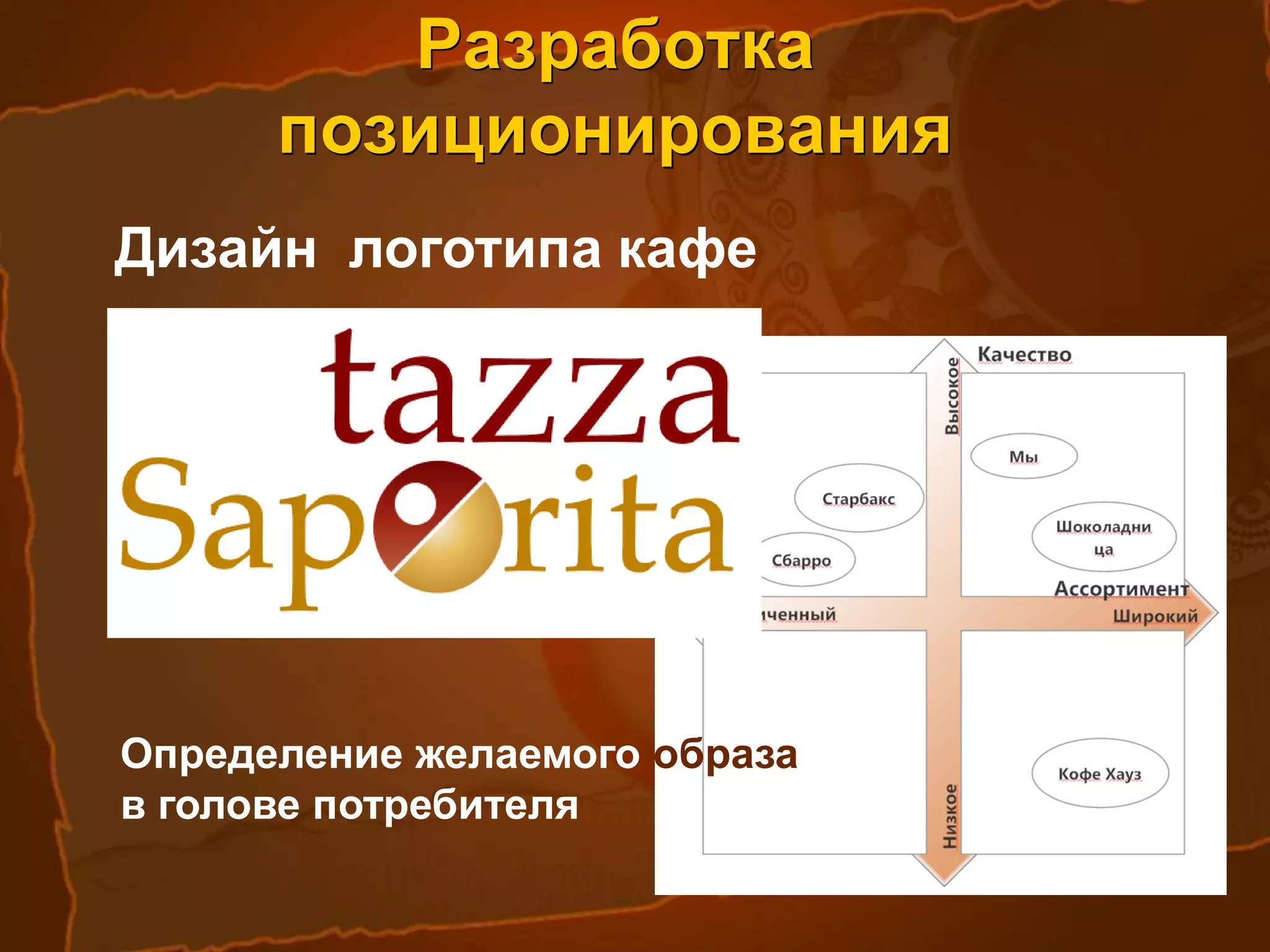 ПЕРСОНАЛ
УПРАВЛЕНИЕ:
ДИРЕКТОР
ГЛАВНЫЙ БУХГАЛТЕР
БУХГАЛТЕР КАЛЬКУЛЯТОР
ЗАВХОЗ
МЕНЕДЖЕРЫ ЗАЛА
ПРОИЗВОДСТВО:
ВОДИТЕЛЬ ЭКСПЕДИТОР
ШЕФ ПОВАР
СУ ШЕФ
ПОВАР ГОРЯЧЕГО ЦЕХА
ПОВАР ХОЛОДНОГО ЦЕХА
ПОВАР
ТЕХНОЛОГ
КУХОННЫЙ РАБОТНИК
ХОСТЕС
СТАРШИЙ ОФИЦИАНТ
ОФИЦИАНТ
ПОМОЩНИК ОФИЦИАНТА
ДНЕВНОЙ ОФИЦИАНТ
БАРМЕН
ДНЕВНАЯ МОЙЩИЦА
ВЕЧЕРНЯЯ МОЙЩИЦА
ДНЕВНАЯ УБОРЩИЦА
ВЕЧЕРНЯЯ УБОРЩИЦА
ДВОРНИК
1
1
1
1
3
1
1
2
2
2
2
1
2
2
4
4
4
4
4
1
3
1
3
1
 