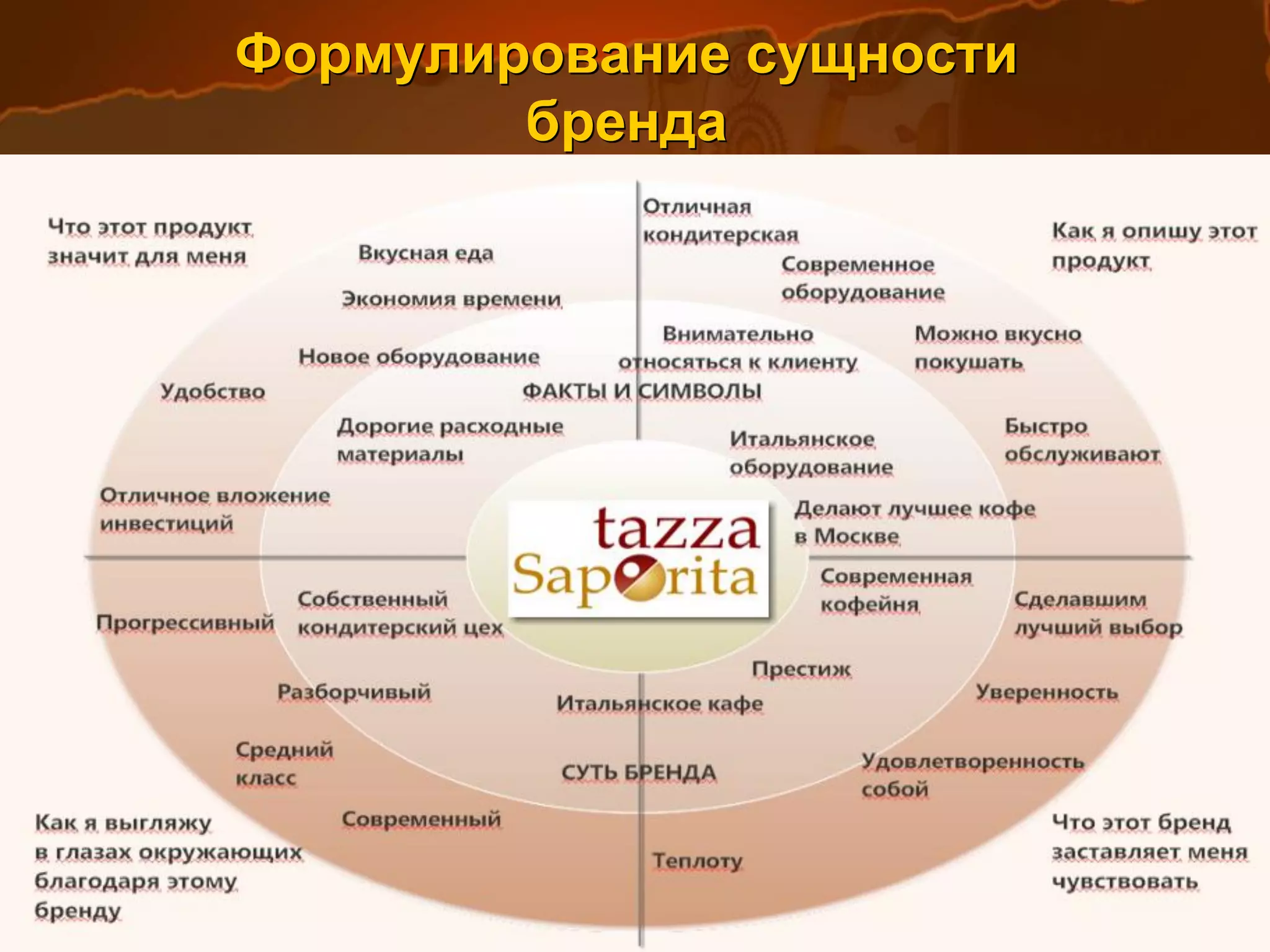 УДОВОЛЬСТВИЕ
ПОГРУЗИТЬСЯ В ОБСТАНОВКУ
ИТАЛЬЯНСКОГО ИНТЕРЬЕРА,
ПОПРОБОВАТЬ ЖИВОЕ ИТАЛЬЯНСКОЕ
КОФЕ, БЛЮДА ИЗ
ВЫСОКОКАЧЕСТВЕННЫХ ИТАЛЬЯНСКИХ
ПРОДУКТОВ, ВСЕГДА СВЕЖУЮ ВЫПЕЧКУ
УНИКАЛЬНОЙ РЕЦЕПТУРЫ. ОТКРЫВАЯ
ДВЕРЬ В ЭТО КАФЕ, ВЫ СОВЕРШАЕТЕ
ПУТЕШЕСТВИЕ В СТРАНУ ВАШЕЙ МЕЧТЫ,
ЭСТЕТИЧЕСКОГО УДОВОЛЬСТВИЯ И
ПРАЗДНИКА ВКУСА.
 