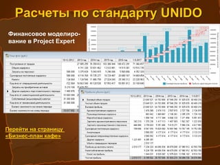 2012 дек янв 2013 фев мар апр май 2013
ПРОЕКТ КАФЕ
Дизайн кафе
14 days
Закупка оборудования
для кафе 70 days
Ремонт и отделка
помещений кафе 90 days
Комплект мебели
30 days
Подбор и обучение
персонала 60 days
Пуско-наладочные
работы 14 days
Аренда помещения
до открытия 120 days
Гарантийный взнос
по аренде 30 days
Агентское
вознаграждение
риелторам 1 day
Разработка и запуск
сайта 90 days
Получение разрешительной
документации 45 days
Реклама при открытии
91 days
181 день
 