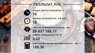 РЕЗУЛЬТАТ, РУБ.
СТАВКА ДИСКОНТИРОВАНИЯ, %
10
ПЕРИОД ОКУПАЕМОСТИ - PB, МЕС.
18
ЧИСТЫЙ ПРИВЕДЁННЫЙ ДОХОД - NPV
29 657 156,17
ИНДЕКС ПРИБЫЛЬНОСТИ - PI
3,02
ВНУТРЕННЯЯ НОРМА РЕНТАБЕЛЬНОСТИ - IRR, %
128,30
 