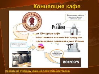 ГЕОГРАФИЯ ПРОЕКТА
БИЗНЕС БУДЕТ ВЕСТИСЬ НА ТЕРРИТОРИИ Г. МОСКВЫ
СЕТЬ КАФЕ БУДЕТ РАСПОЛАГАТЬСЯ НА ТЕРРИТОРИИ
ВСЕГО ГОРОДА, ОДНАКО ПЕРВЫЕ ЗАВЕДЕНИЯ БУДУТ
ОТКРЫТЫ В ЕГО ЦЕНТРЕ (ЦАО). ДЛЯ ОТКРЫТИЯ
ПЕРВОГО ЗАВЕДЕНИЯ БУДЕТ ПОДОБРАНО МЕСТО
ХОРОШЕЙ ПРОХОДИМОСТЬЮ В ОДНОЙ ИЗ НАИБОЛЕЕ
ПОПУЛЯРНЫХ ТОЧЕК ЦЕНТРЕ ГОРОДА.
ИСХОДЯ ИЗ 100 ПОСАДОЧНЫХ МЕСТ, РАСЧЕТНАЯ
ПЛОЩАДЬ КАФЕ СОСТАВИТ 380 КВАДРАТНЫХ
МЕТРОВ. В РАМКАХ ПРОЕКТА ПРЕДПОЛАГАЕТСЯ
ВЗЯТЬ ЗА ОСНОВУ КОФЕЙНУЮ СОСТАВЛЯЮЩУЮ
КАФЕ ШОКОЛАДНИЦА.
 