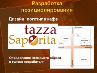 ПЕРСОНАЛ
УПРАВЛЕНИЕ:
ДИРЕКТОР
ГЛАВНЫЙ БУХГАЛТЕР
БУХГАЛТЕР КАЛЬКУЛЯТОР
ЗАВХОЗ
МЕНЕДЖЕРЫ ЗАЛА
ПРОИЗВОДСТВО:
ВОДИТЕЛЬ ЭКСПЕДИТОР
ШЕФ ПОВАР
СУ ШЕФ
ПОВАР ГОРЯЧЕГО ЦЕХА
ПОВАР ХОЛОДНОГО ЦЕХА
ПОВАР
ТЕХНОЛОГ
КУХОННЫЙ РАБОТНИК
ХОСТЕС
СТАРШИЙ ОФИЦИАНТ
ОФИЦИАНТ
ПОМОЩНИК ОФИЦИАНТА
ДНЕВНОЙ ОФИЦИАНТ
БАРМЕН
ДНЕВНАЯ МОЙЩИЦА
ВЕЧЕРНЯЯ МОЙЩИЦА
ДНЕВНАЯ УБОРЩИЦА
ВЕЧЕРНЯЯ УБОРЩИЦА
ДВОРНИК
1
1
1
1
3
1
1
2
2
2
2
1
2
2
4
4
4
4
4
1
3
1
3
1
 