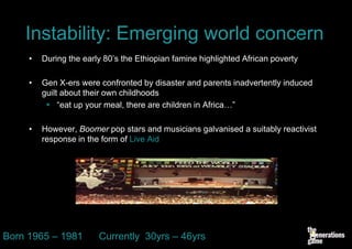 Instability: Emerging world concern
     •   During the early 80’s the Ethiopian famine highlighted African poverty

     •   Gen X-ers were confronted by disaster and parents inadvertently induced
         guilt about their own childhoods
           “eat up your meal, there are children in Africa…”

     •   However, Boomer pop stars and musicians galvanised a suitably reactivist
         response in the form of Live Aid




Born 1965 – 1981        Currently 30yrs – 46yrs
 