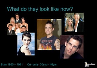 What do they look like now?




Born 1965 – 1981   Currently 30yrs – 46yrs
 