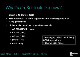 What’s an Xer look like now?
    •   Oldest is 46 (Born in 1965)
    •   Xers are about 22% of the population – the smallest group of all
        living generations
    •   Higher social grade than population as whole
          AB 28% (22% UK norm)
          C1 30% (30%)
          C2 18% (15%)
                                            22% Single; 72% in relationship
          D 18% (17%)                      67% have children
          E 5% (16%)                       73% own their home



Born 1965 – 1981      Currently 30yrs – 46yrs
 