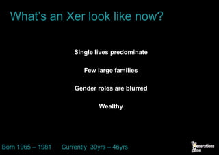 What’s an Xer look like now?

                       Single lives predominate

                          Few large families

                       Gender roles are blurred

                                Wealthy




Born 1965 – 1981   Currently 30yrs – 46yrs
 