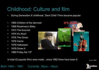 Childhood: Culture and film
    •   During Generation X childhood, ‘Devil Child’ Films became popular


    •   1965 Children of the damned
    •   1968 Rosemary’s Baby
    •   1973 The Exorcist
    •   1974 It's Alive!
    •   1976 The Omen
    •   1976 Carrie
    •   1978 Halloween
    •   1978 Omen II
    •   1980 Friday the 13th


    In total 22 popular films were made…since 1982 there have been 9        Source: IMBD




Born 1965 – 1981           Currently 30yrs – 46yrs
 