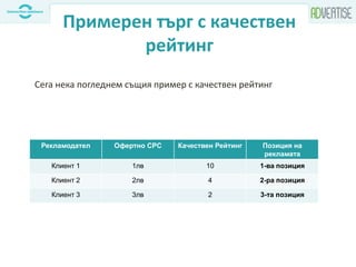 Примерен търг с качествен
рейтинг
Сега нека погледнем същия пример с качествен рейтинг
Рекламодател Офертно CPC Качествен Рейтинг Позиция на
рекламата
Клиент 1 1лв 10 1-ва позиция
Клиент 2 2лв 4 2-ра позиция
Клиент 3 3лв 2 3-та позиция
 