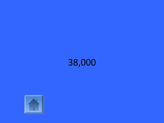 38,000
 