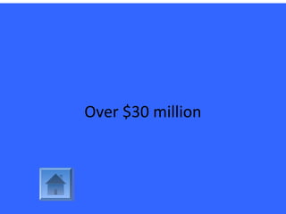 Over $30 million
 