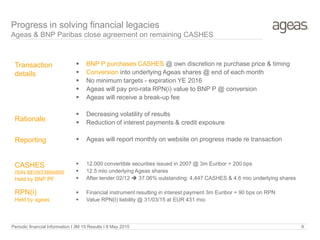 Periodic financial Information I 3M 15 Results I 8 May 2015 9
Progress in solving financial legacies
Ageas & BNP Paribas close agreement on remaining CASHES
 BNP P purchases CASHES @ own discretion re purchase price & timing
 Conversion into underlying Ageas shares @ end of each month
 No minimum targets - expiration YE 2016
 Ageas will pay pro-rata RPN(i) value to BNP P @ conversion
 Ageas will receive a break-up fee
 Decreasing volatility of results
 Reduction of interest payments & credit exposure
 Ageas will report monthly on website on progress made re transaction
 12,000 convertible securities issued in 2007 @ 3m Euribor + 200 bps
 12.5 mio underlying Ageas shares
 After tender 02/12  37.06% outstanding: 4,447 CASHES & 4.6 mio underlying shares
 Financial instrument resulting in interest payment 3m Euribor + 90 bps on RPN
 Value RPN(I) liability @ 31/03/15 at EUR 431 mio
CASHES
ISIN BE0933899800
Held by BNP PF
Reporting
Transaction
details
RPN(i)
Held by ageas
Rationale
 