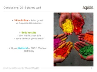  10 bn Inflow – Asian growth
vs European Life volumes
 Solid results
- both in Life & Non-Life
- some attention points remain
 Gross dividend of EUR 1.55/share
paid today
Conclusions: 2015 started well
Periodic financial Information I 3M 15 Results I 8 May 2015 12
 