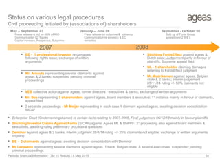 Periodic financial Information I 3M 15 Results I 8 May 2015 54
Status on various legal procedures
Civil proceeding initiated by (associations of) shareholders
20082007
September - October 08
Split up of Fortis Group,
spread over 2 WE’s
May – September 07
Press release re bid on ABN AMRO
Communication Q2 figures
Capital increase, Prospectus, Subprime
January – June 08
Press release on subprime & solvency
Communication re solvency & EC
remedies
 BE - 1 professional investor re damages
following rights issue; exchange of written
arguments
 Enterprise Court (Ondernemingskamer) re certain facts relating to 2007-2008, Final judgement 06/12/13 mainly in favour plaintiffs
 Stichting Investor Claims Against Fortis (SICAF) against Ageas ML & BNPPF; 2° proceeding also against board members &
executives, awaiting ruling preliminary procedural questions
 Deminor against ageas & 2 banks; interim judgment 28/4/14 ruling +/- 25% claimants not eligible; exchange of written arguments
ongoing
 BE – 2 claimants against ageas: awaiting decision consolidation with Deminor
 Mr Lenssens representing several claimants against ageas, 1 bank, Belgian state & several executives, suspended pending
criminal proceedings
 Stichting FortisEffect against ageas &
Dutch state; Judgement partly in favour of
plaintiffs, Supreme appeal filed
 NL - 1 shareholder claiming damages
referring to FortisEffect judgment
 Mr.Modrikamen against ageas, Belgian
state & 2 banks; Interim judgement
05/11/14 ruling +/- 50% claimants not
eligible
 Mr. Arnauts representing several claimants against
ageas & 2 banks; suspended pending criminal
proceedings
 VEB collective action against ageas, former directors / executives & banks; exchange of written arguments
 Mr. Bos representing 7 shareholders against ageas, board members & executive; 1° instance mainly in favour of claimants,
appeal filed
 2 separate proceedings - Mr Meijer representing in each case 1 claimant against ageas, awaiting decision consolidation
SICAF
 