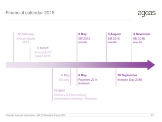 Periodic financial Information I 3M 15 Results I 8 May 2015 61
Financial calendar 2015
12 February
Annual results
2014
8 May
3M 2015
results
29 April
Ordinary & Extraordinary
shareholders’meeting - Brussels
6 May
Ex date
6 March
Annual & EV
report 2014
8 May
Payment 2014
dividend
5 August
6M 2015
results
4 November
9M 2015
results
28 September
Investor Day 2015
 