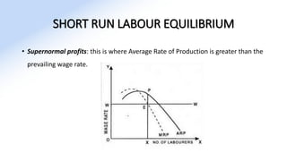 SHORT RUN LABOUR EQUILIBRIUM
• Supernormal profits: this is where Average Rate of Production is greater than the
prevailing wage rate.
 