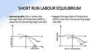 SHORT RUN LABOUR EQUILIBRIUM
• Normal profits: this is where the
Average Rate of Production (ARP) is
equal to the prevailing wage rate (W)
• Losses: Average Rate of Production
(ARP) is less than the prevailing wage
rate (W)
 