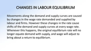 CHANGES IN LABOUR EQUILIBRIUM
Movements along the demand and supply curves are caused
by changes in the wage rate demanded and supplied by
labour and firms. However these changes in the rate cause
shifts of the demand and supply curves at every wage rate.
Whenever this happens, the original equilibrium rate will no
longer equate demand with supply, and wage will adjust to
bring about a return to equilibrium.
 