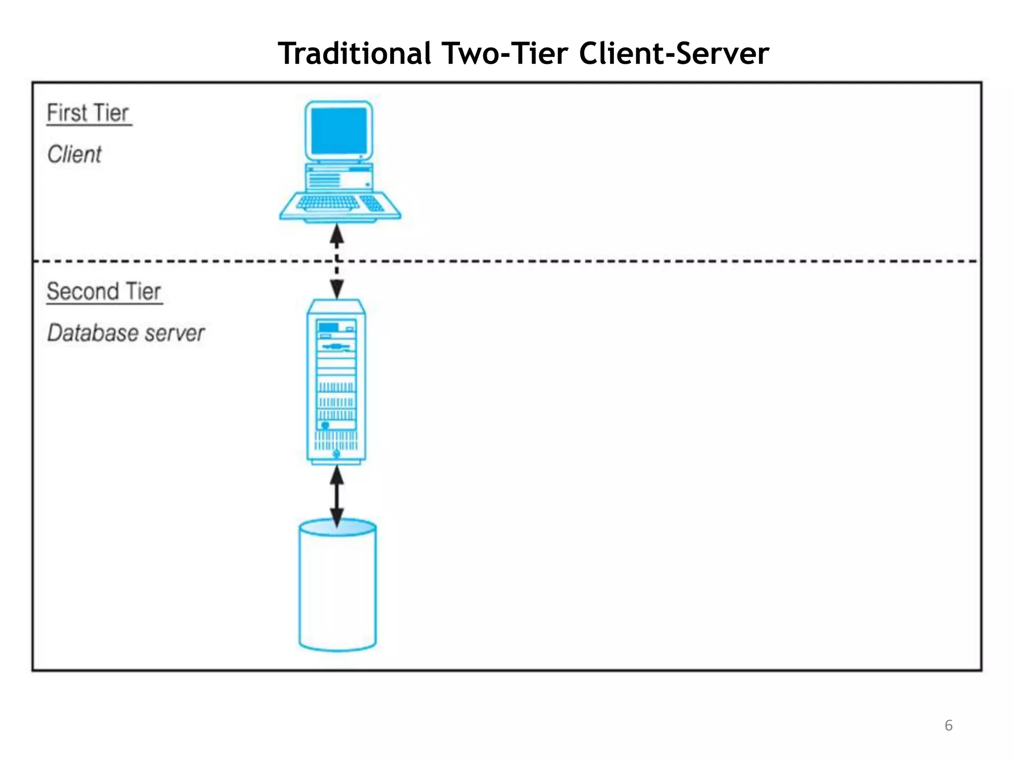 Presentation3 Multi-User Architecture.pdf